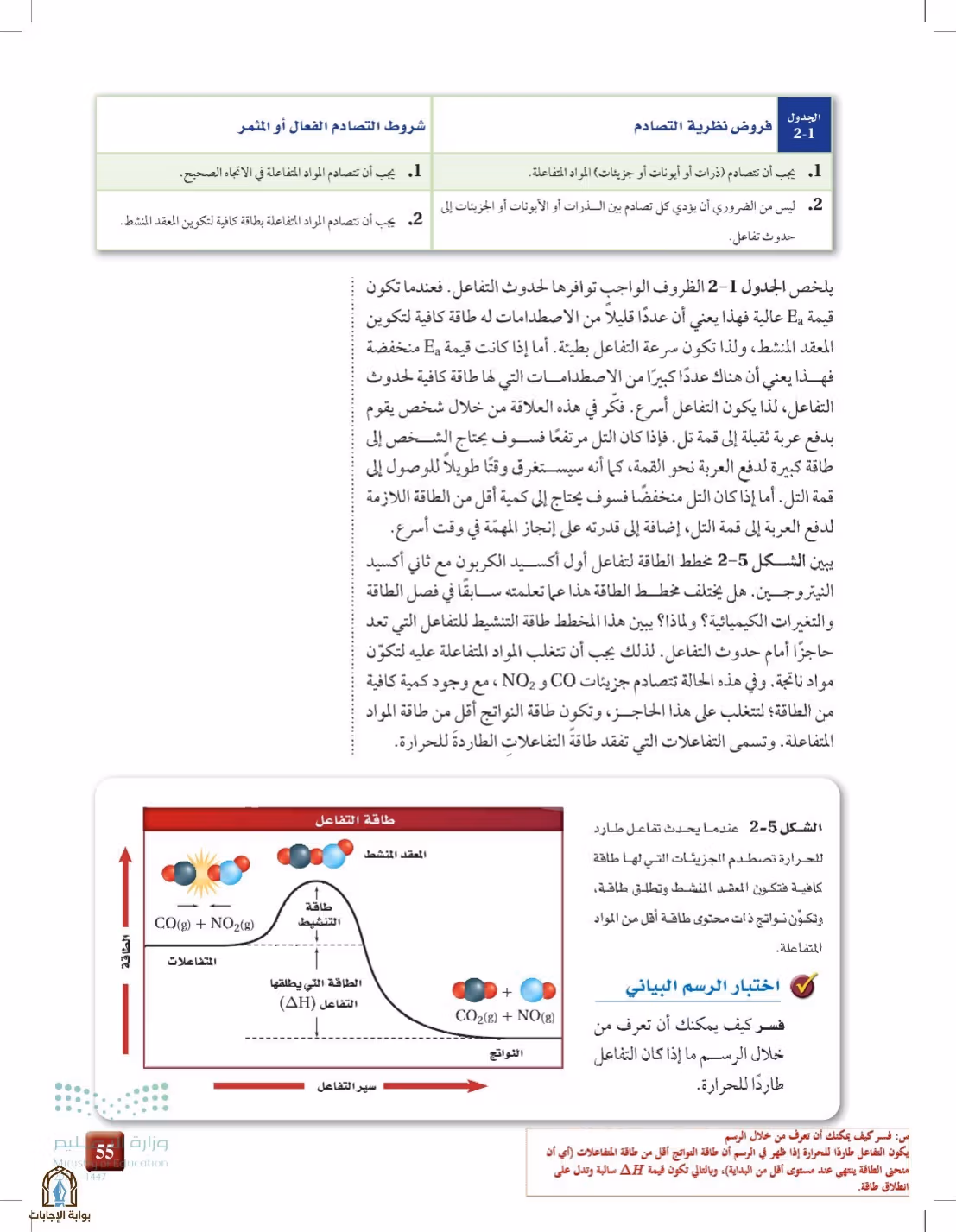 صفحة 55