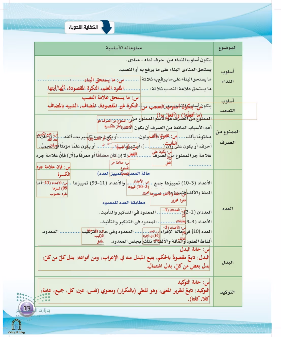 صفحة 13