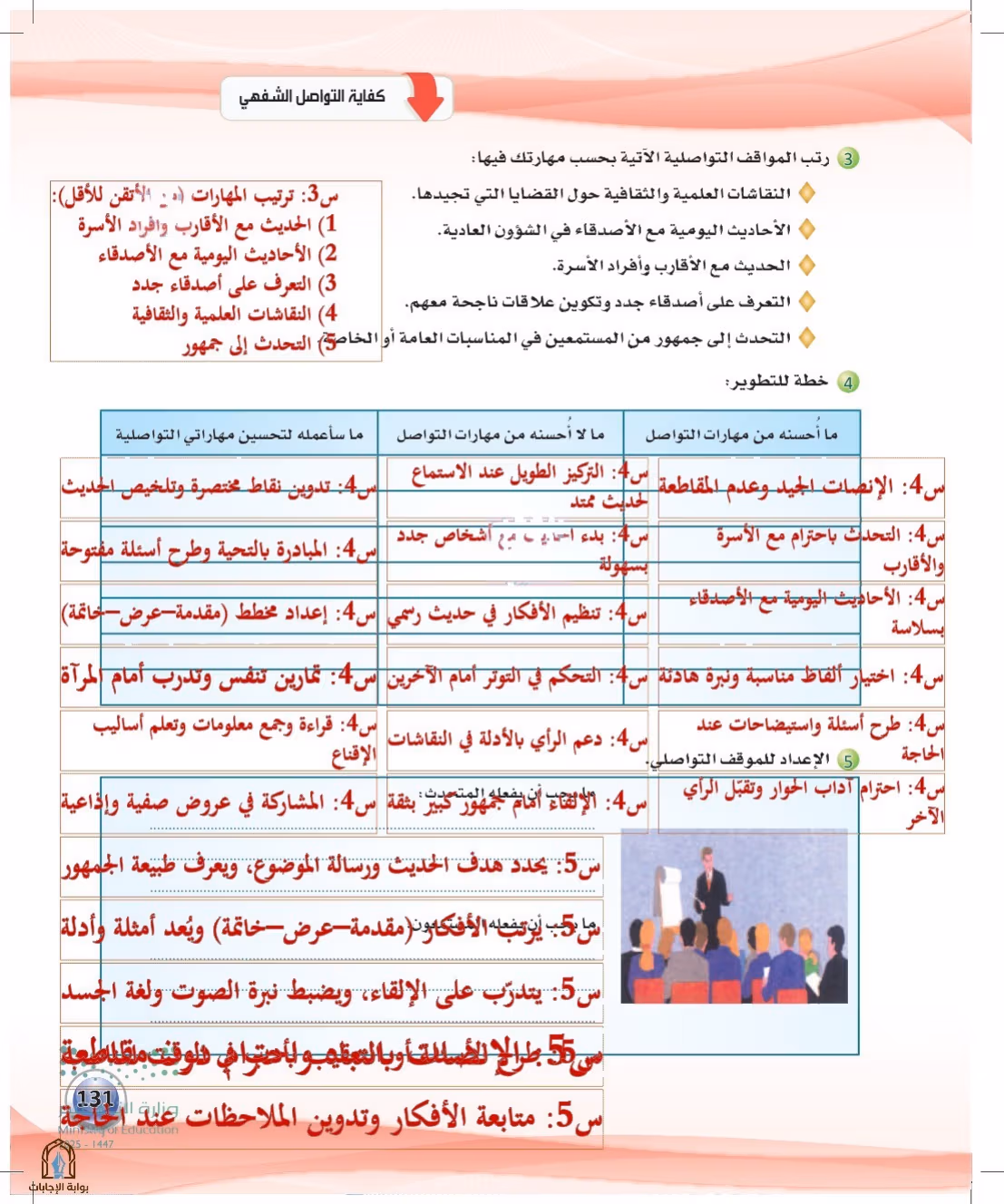 صفحة 131