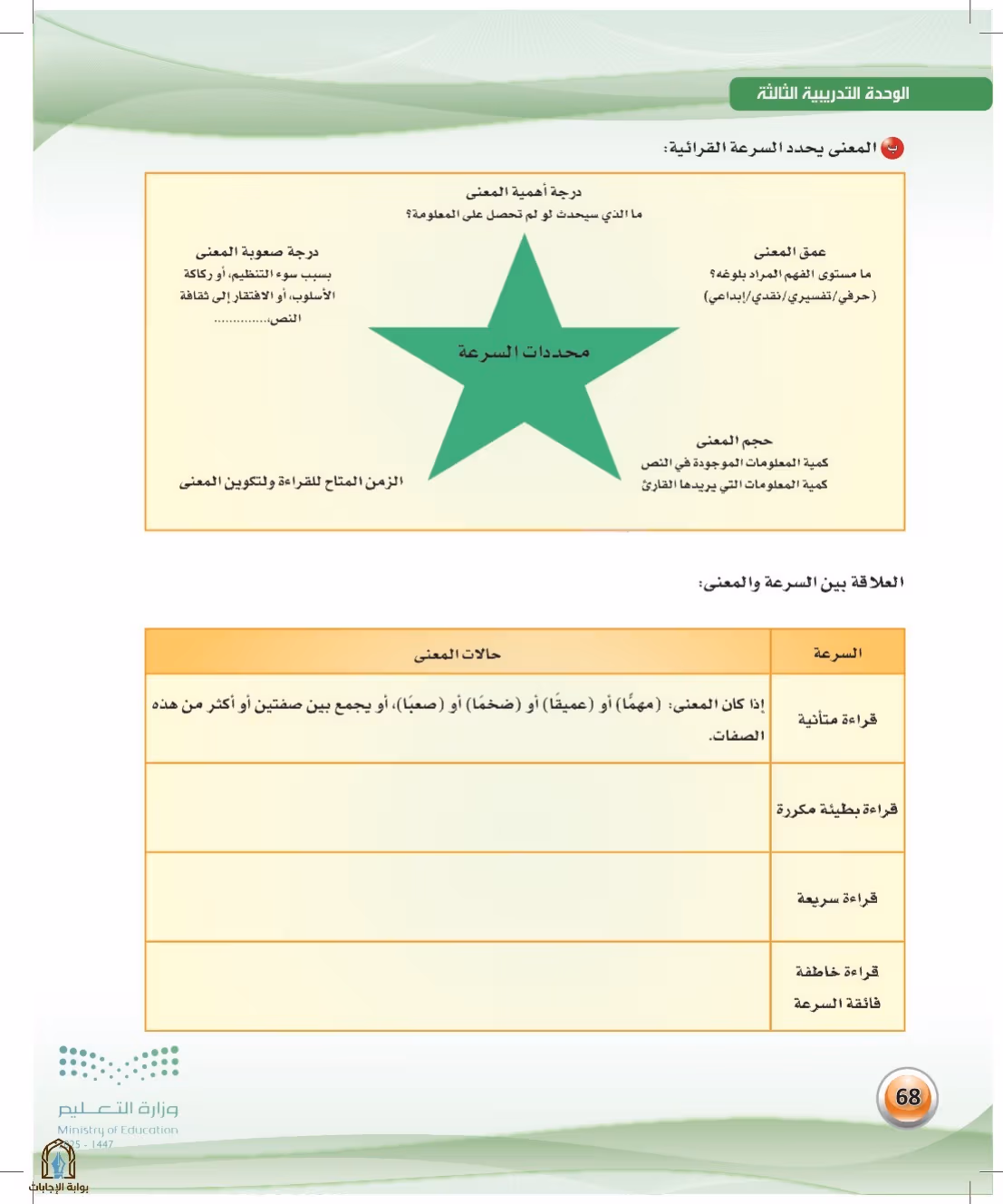 صفحة 68