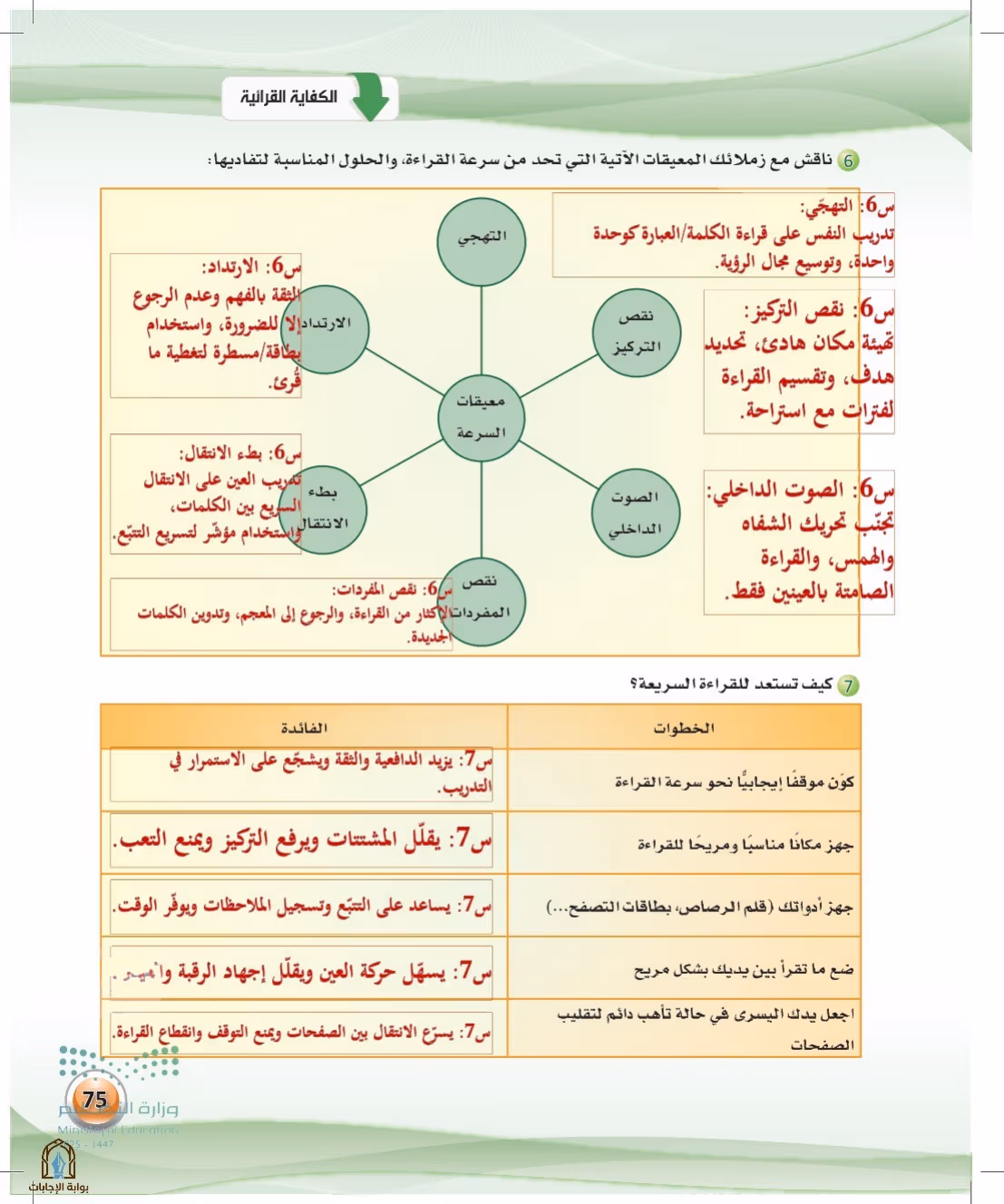 صفحة 75