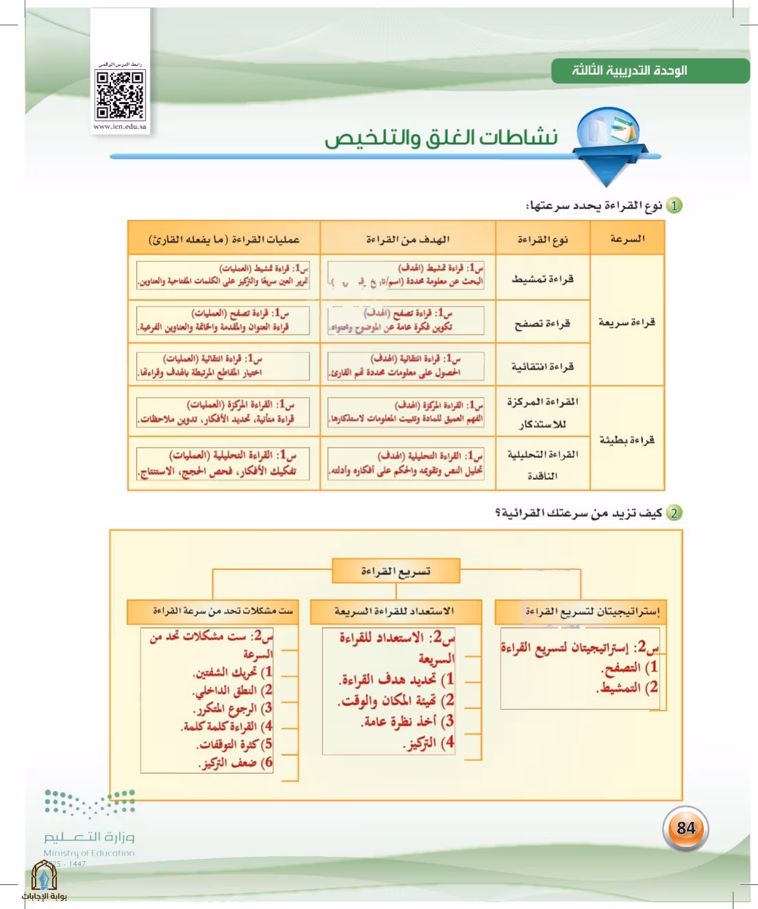 صفحة 84