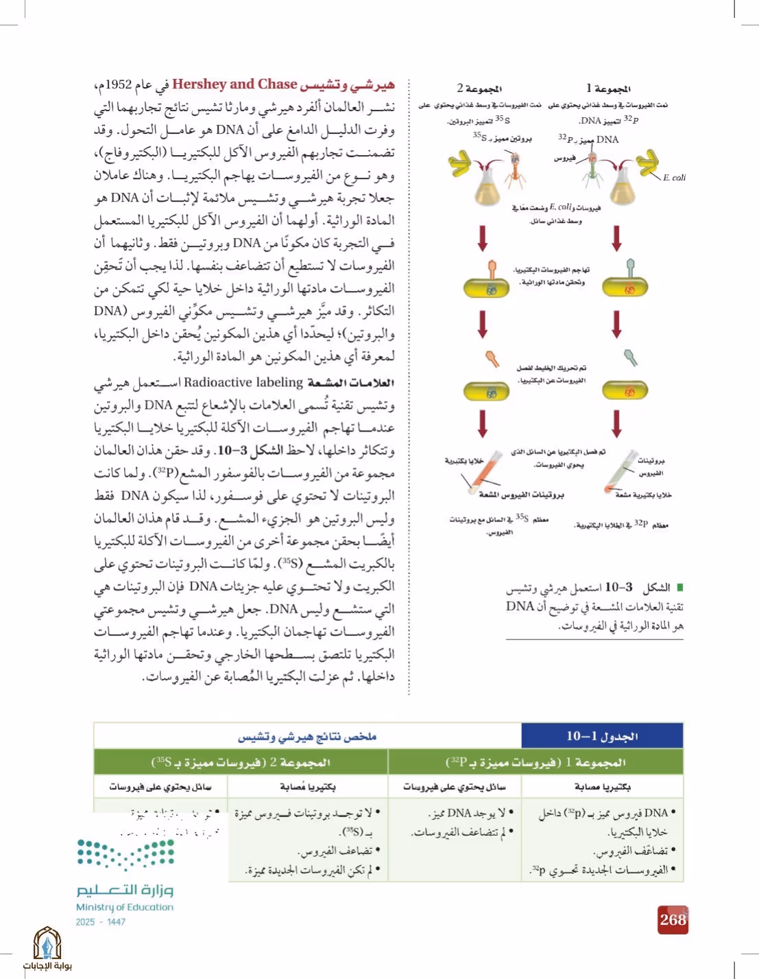 صفحة 268