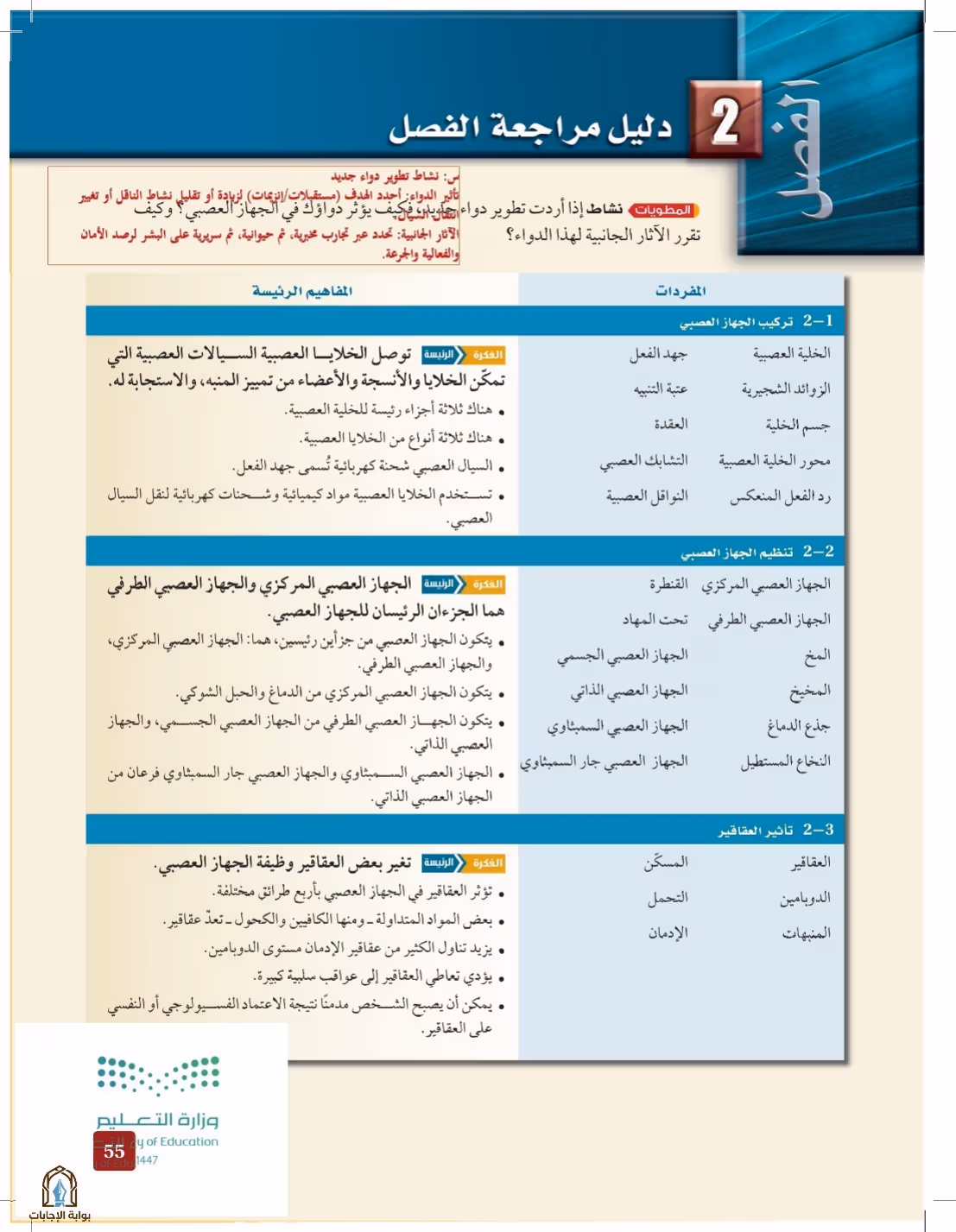 صفحة 55