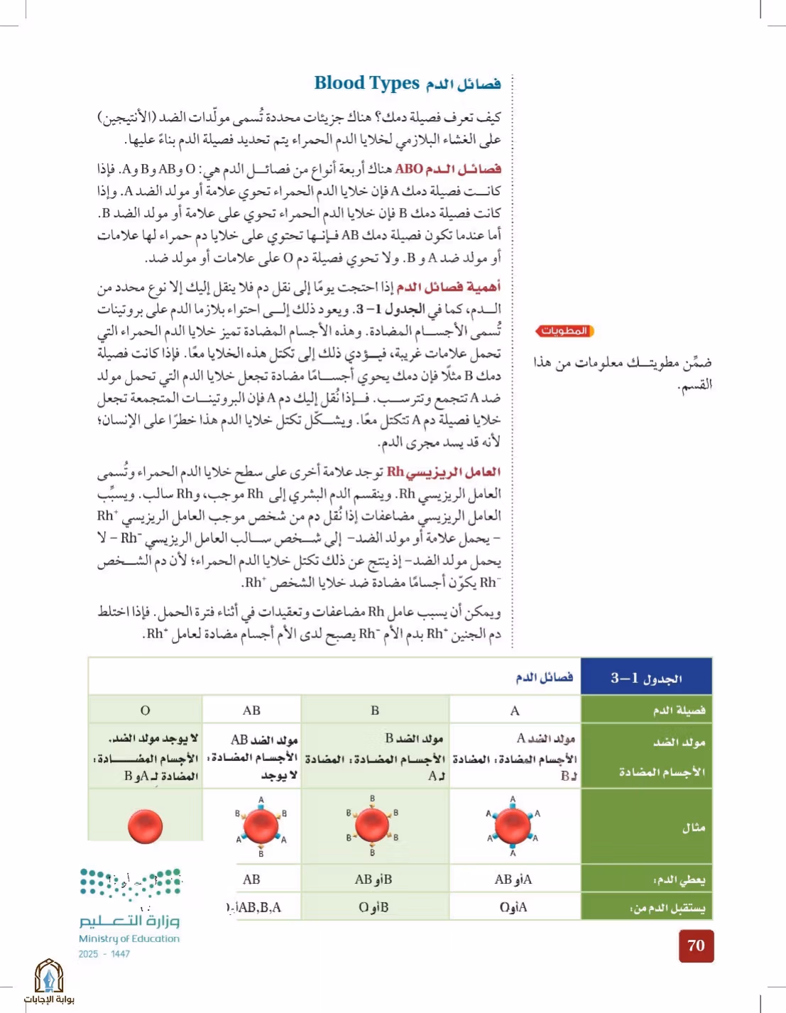 صفحة 70