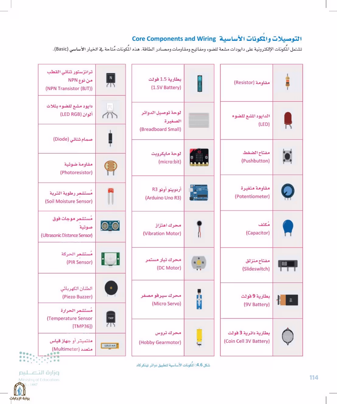 صفحة 114