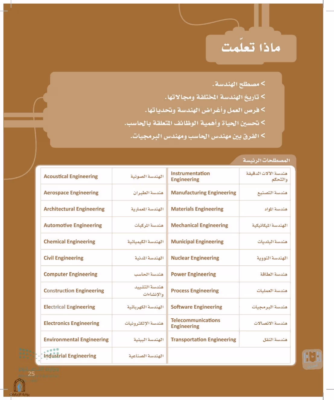 صفحة 25