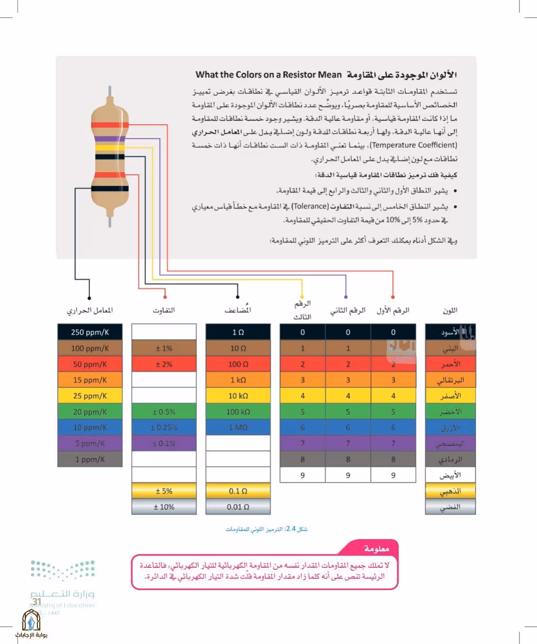 صفحة 31