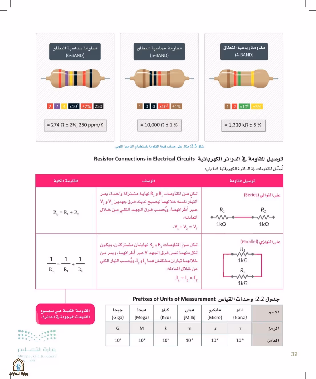 صفحة 32