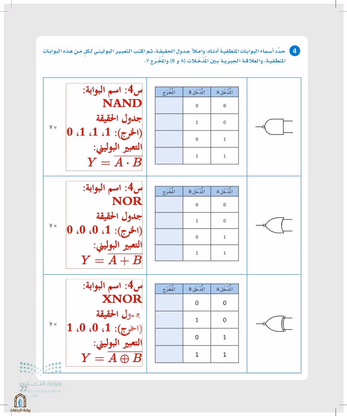 صفحة 77