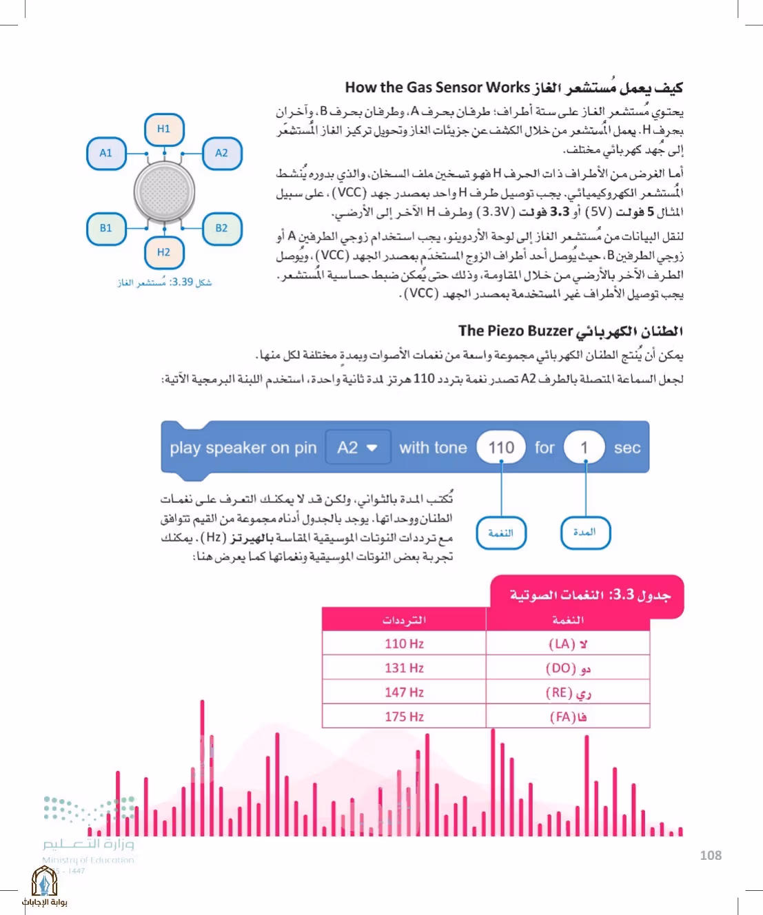 صفحة 108