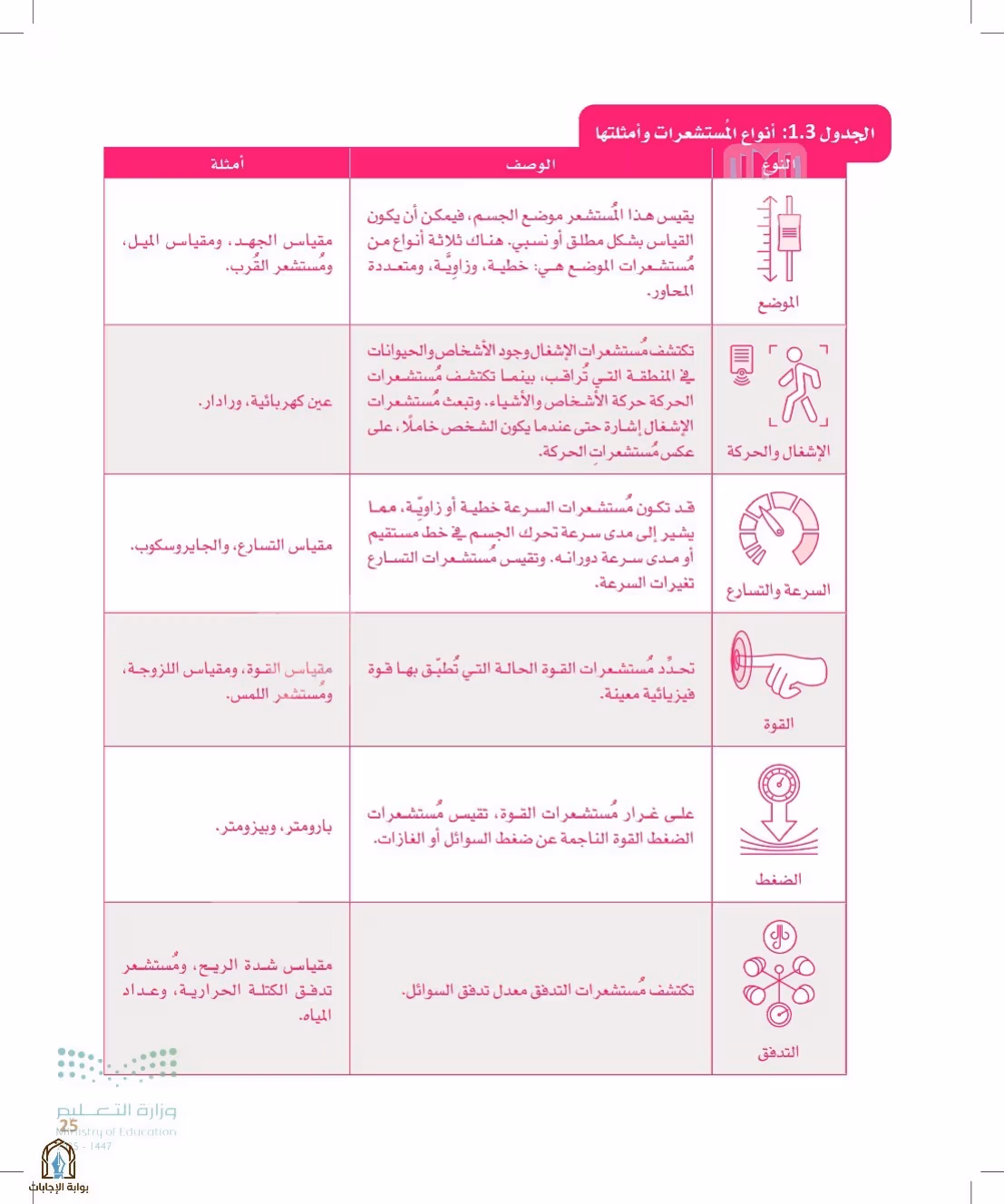 صفحة 25