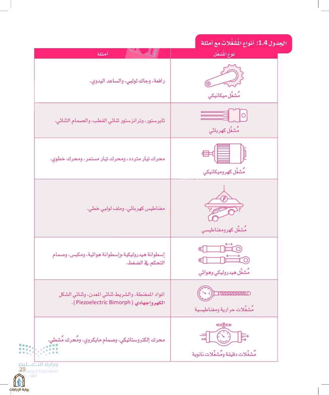 صفحة 29