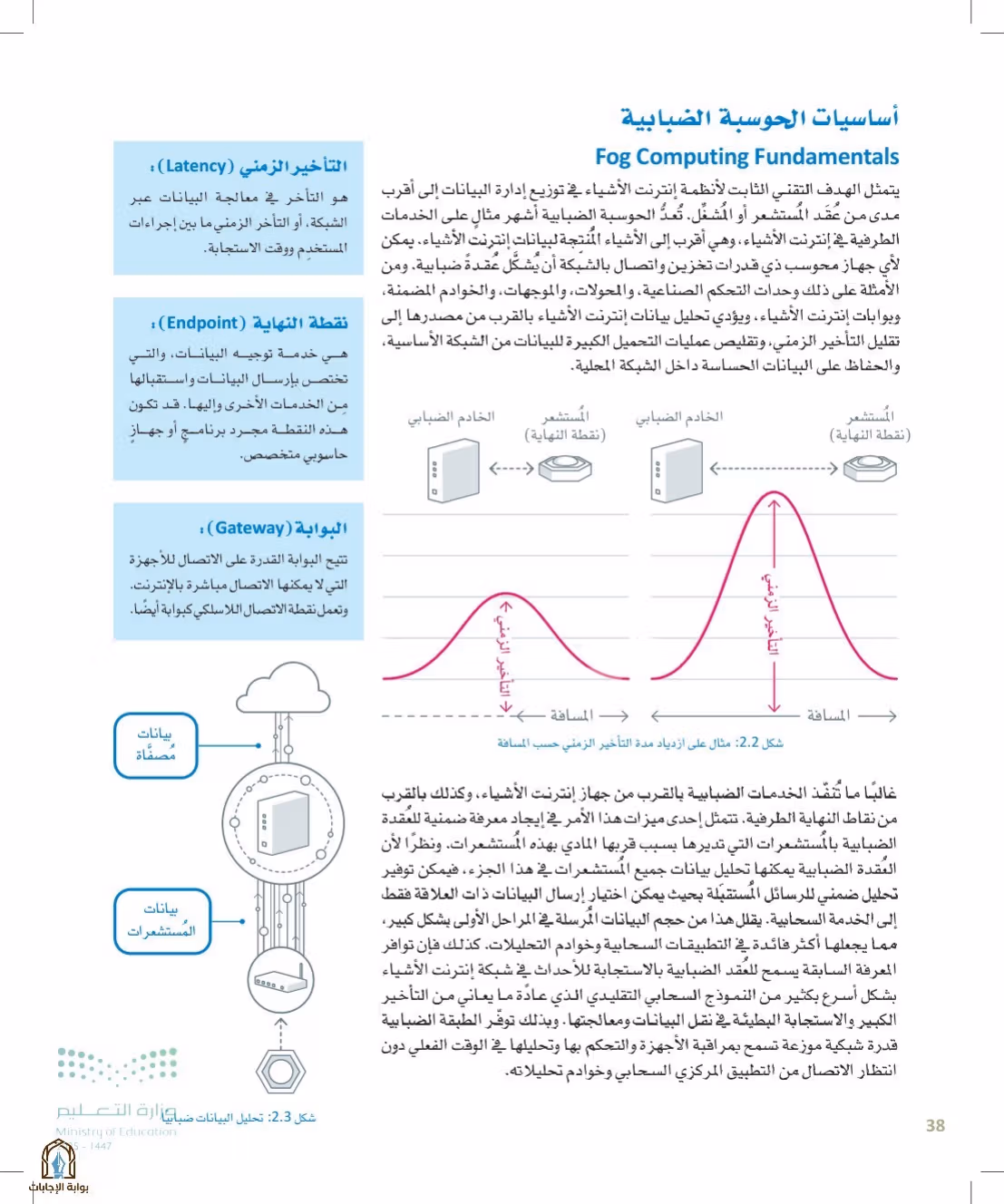 صفحة 38