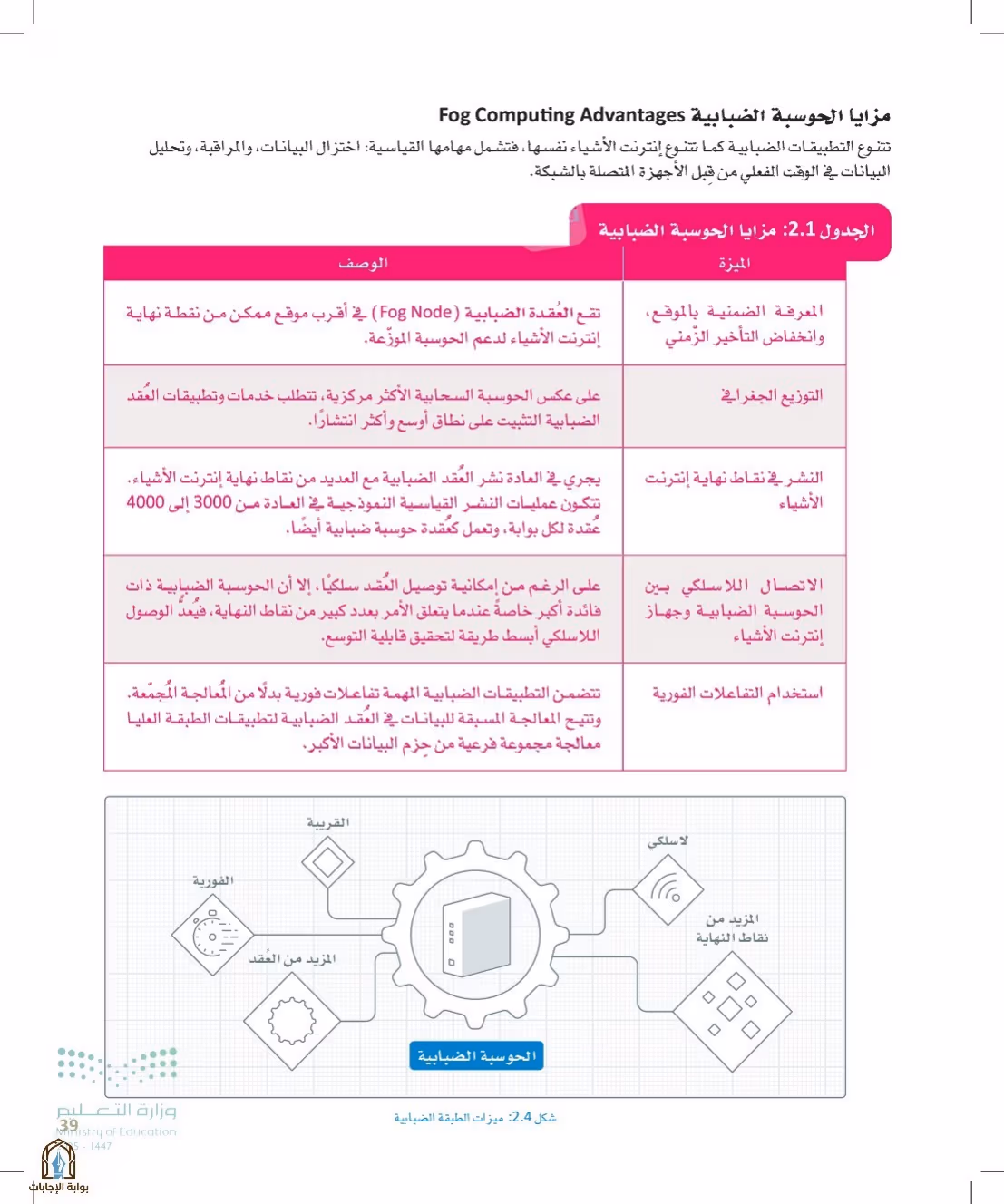 صفحة 39