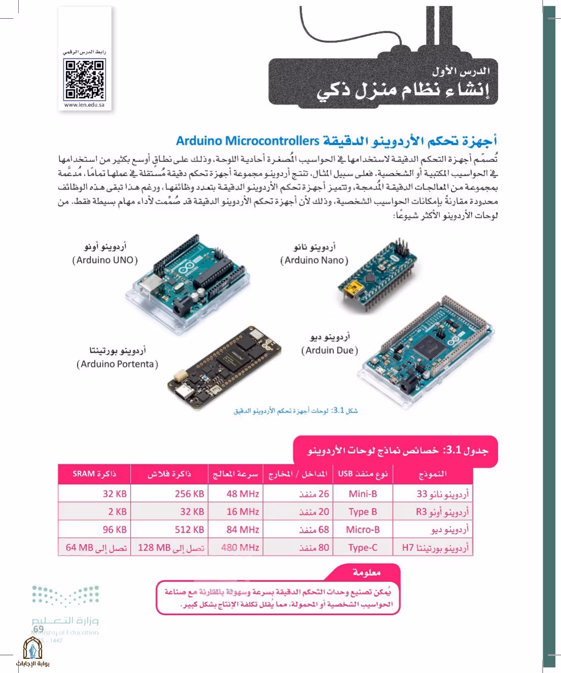 صفحة 69