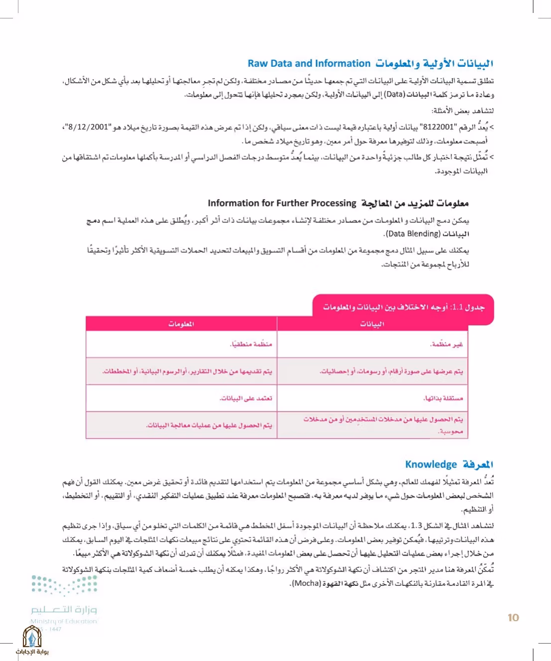 صفحة 10