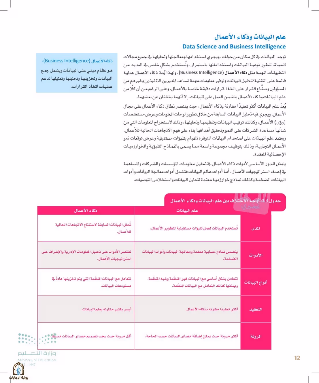 صفحة 12