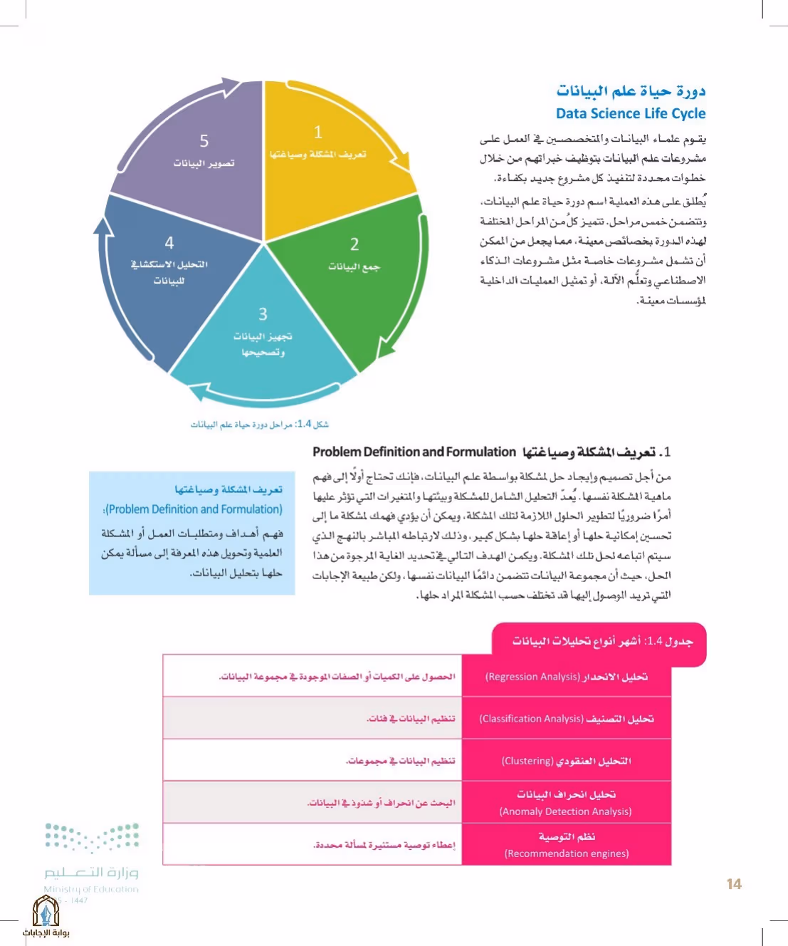 صفحة 14