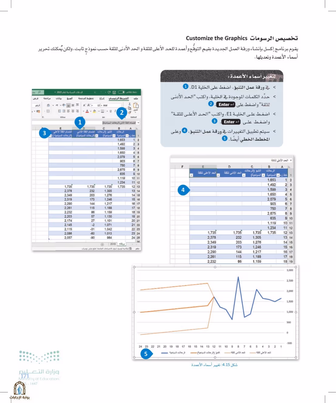 صفحة 171