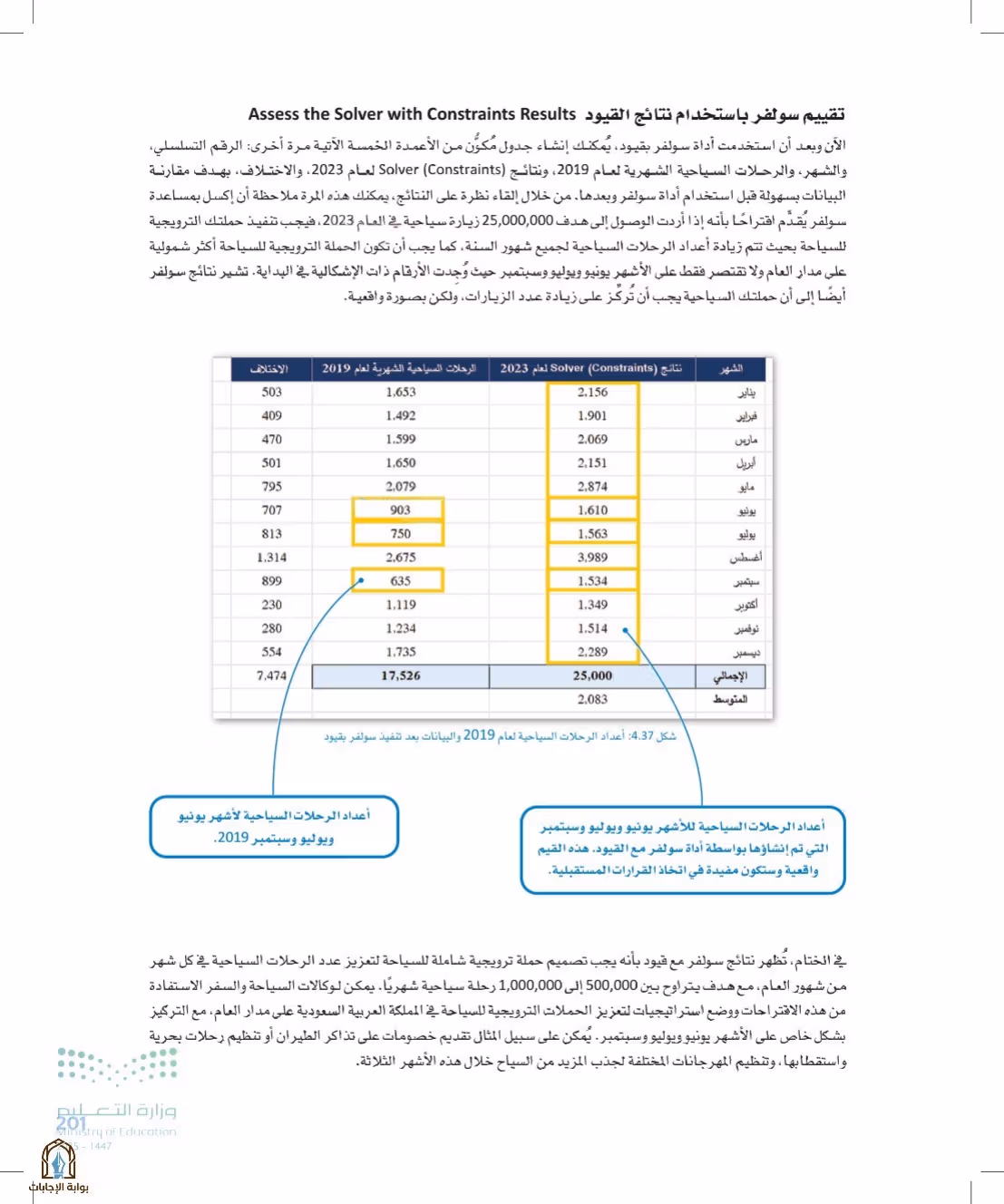 صفحة 201
