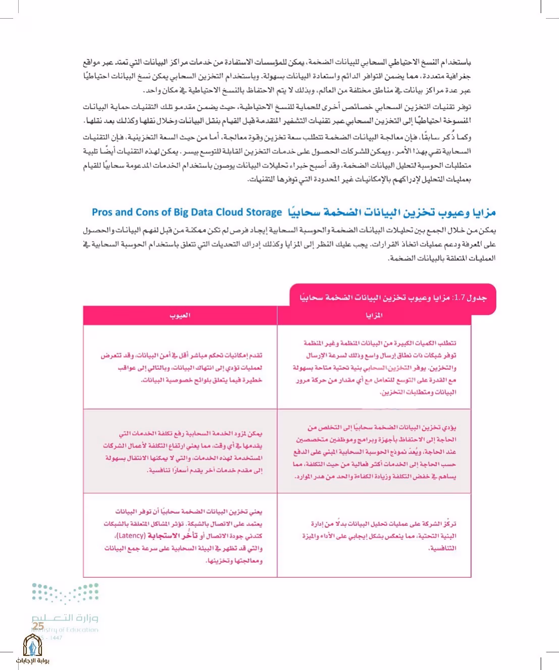 صفحة 25