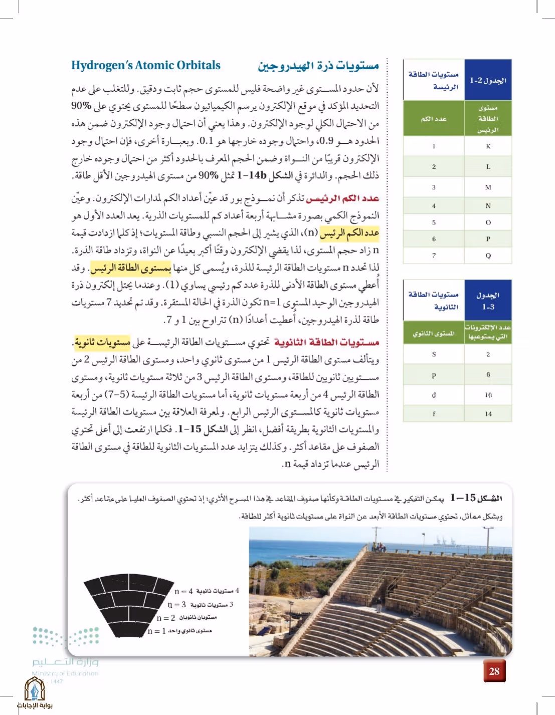 صفحة 28