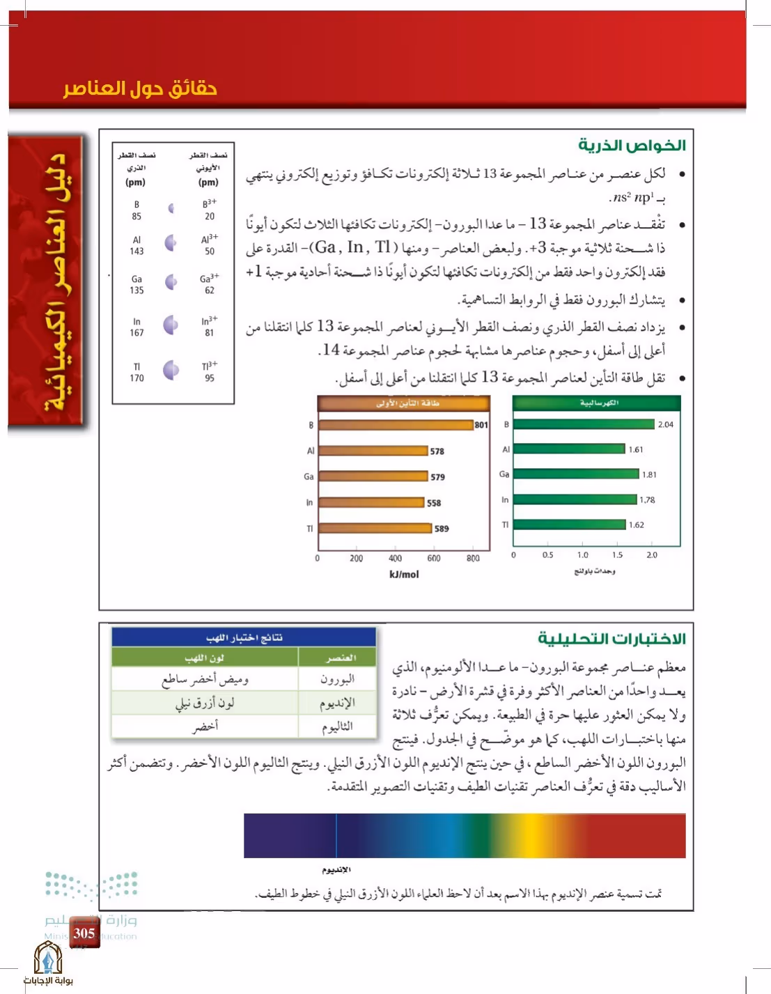 صفحة 305