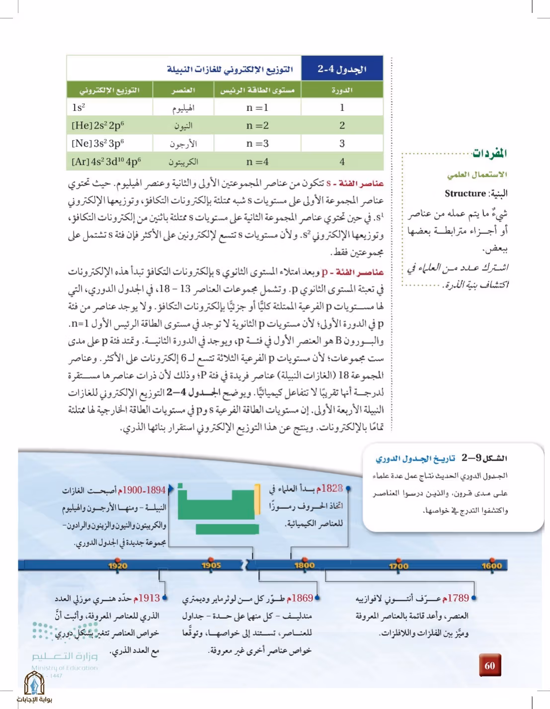 صفحة 60