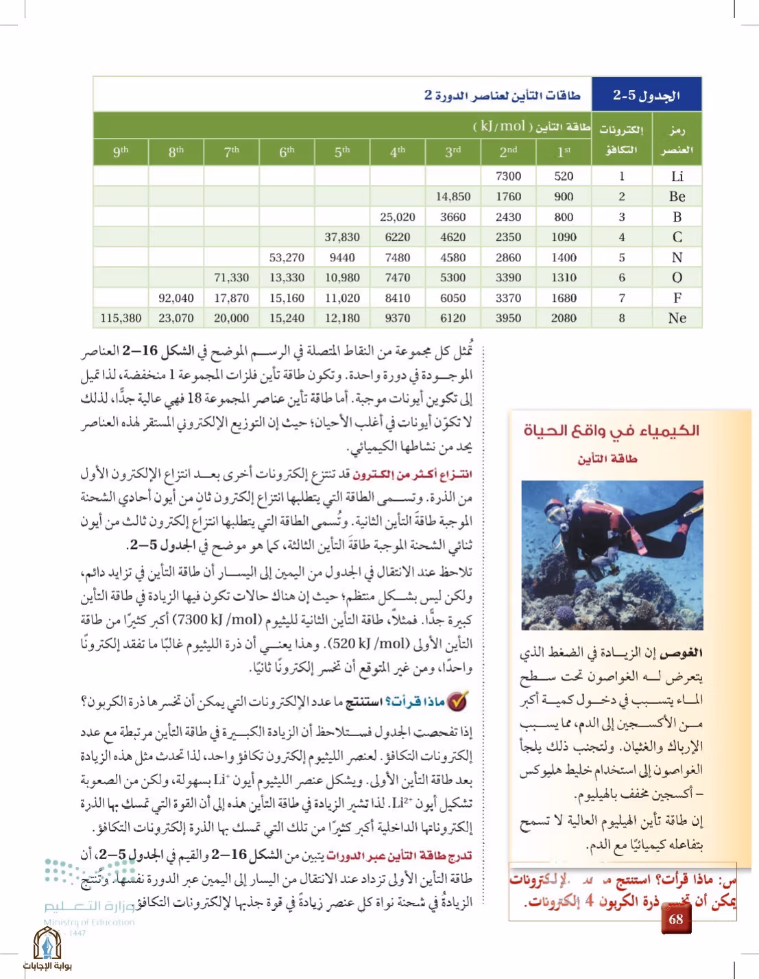 صفحة 68