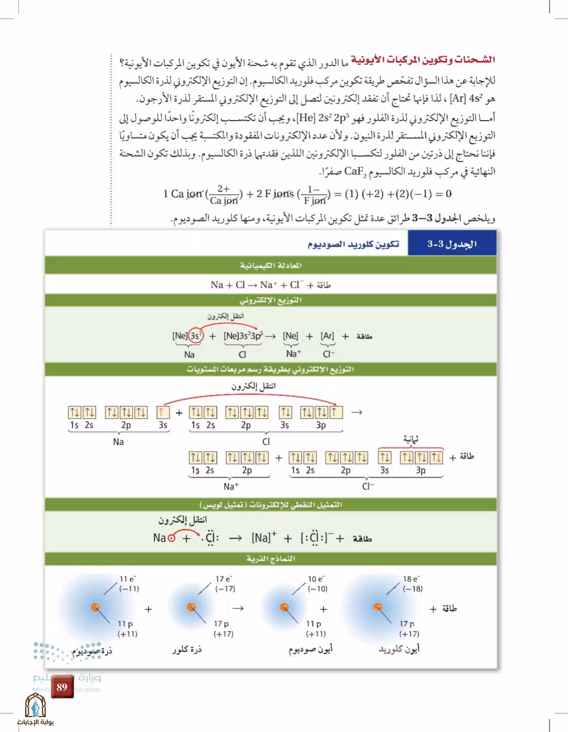 صفحة 89
