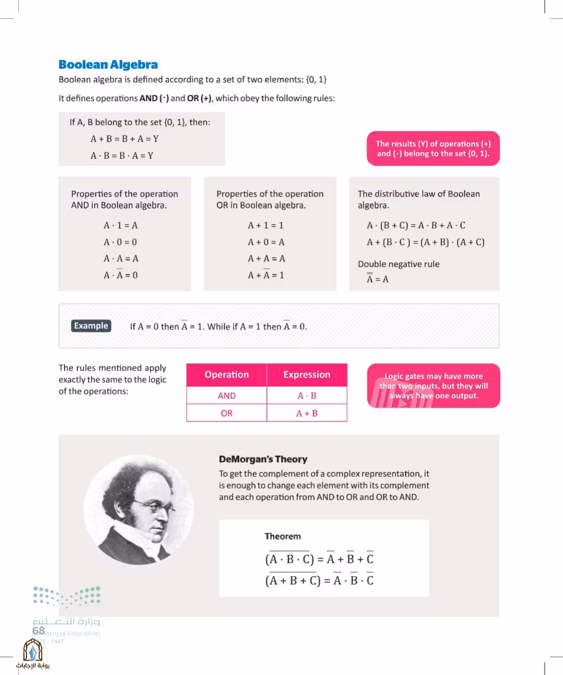 صفحة 68