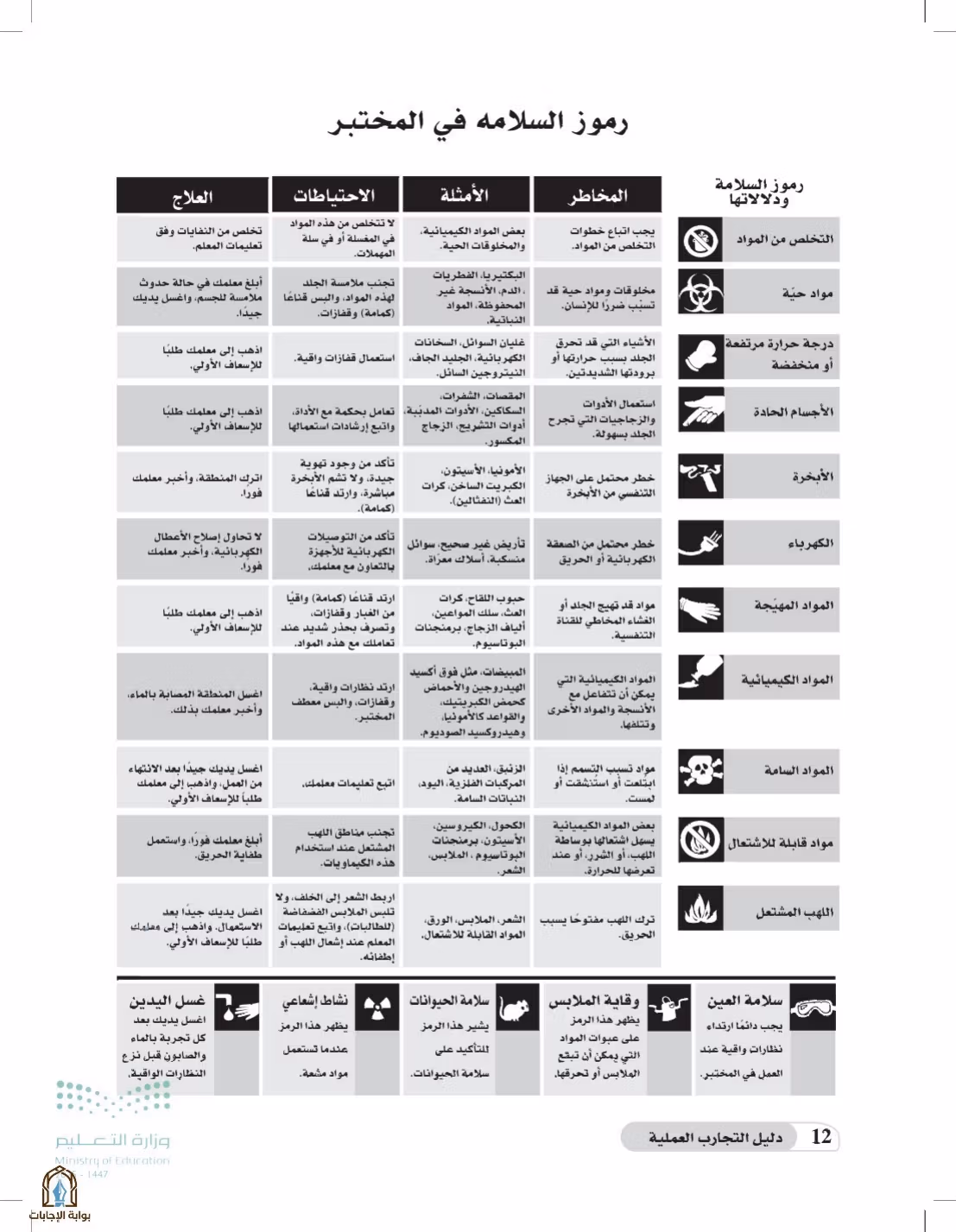 صفحة 12