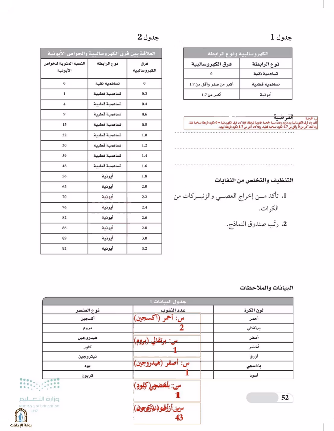صفحة 52