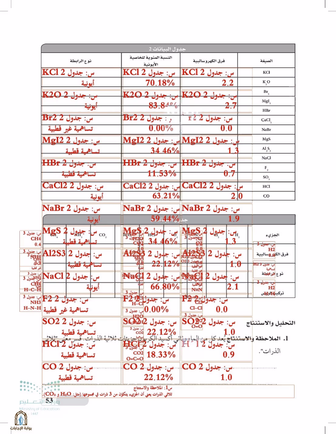 صفحة 53