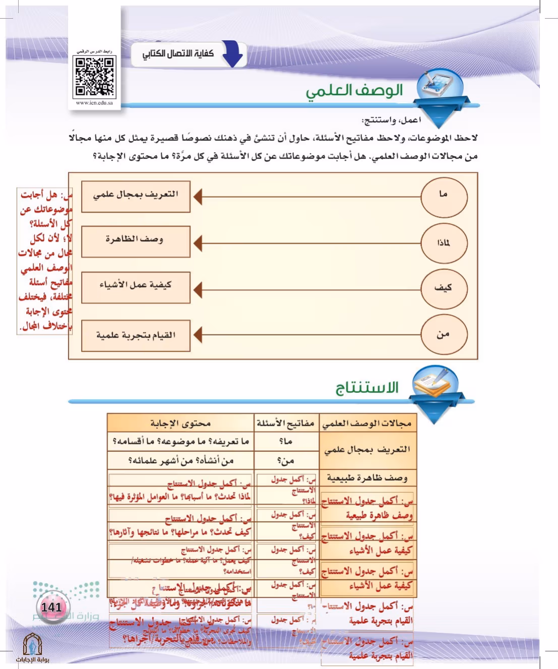 صفحة 141