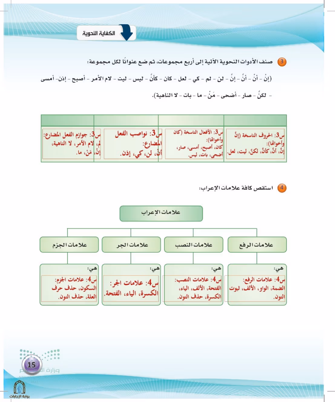 صفحة 15