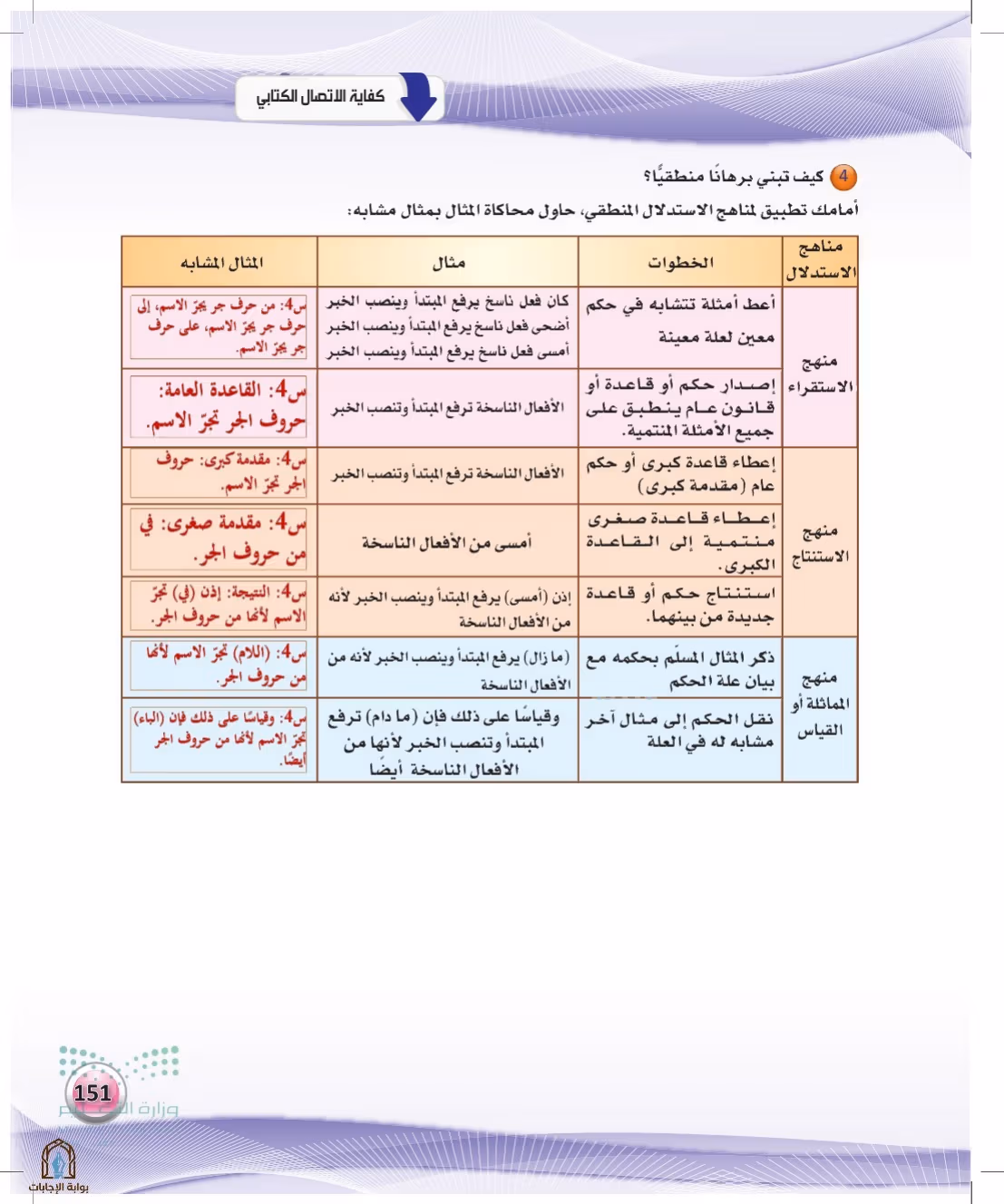 صفحة 151