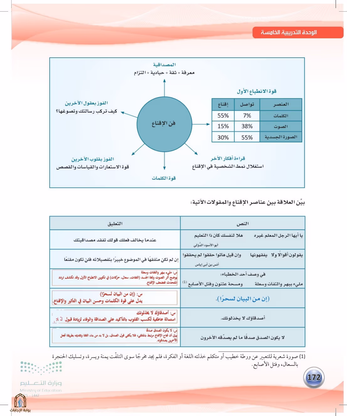 صفحة 172