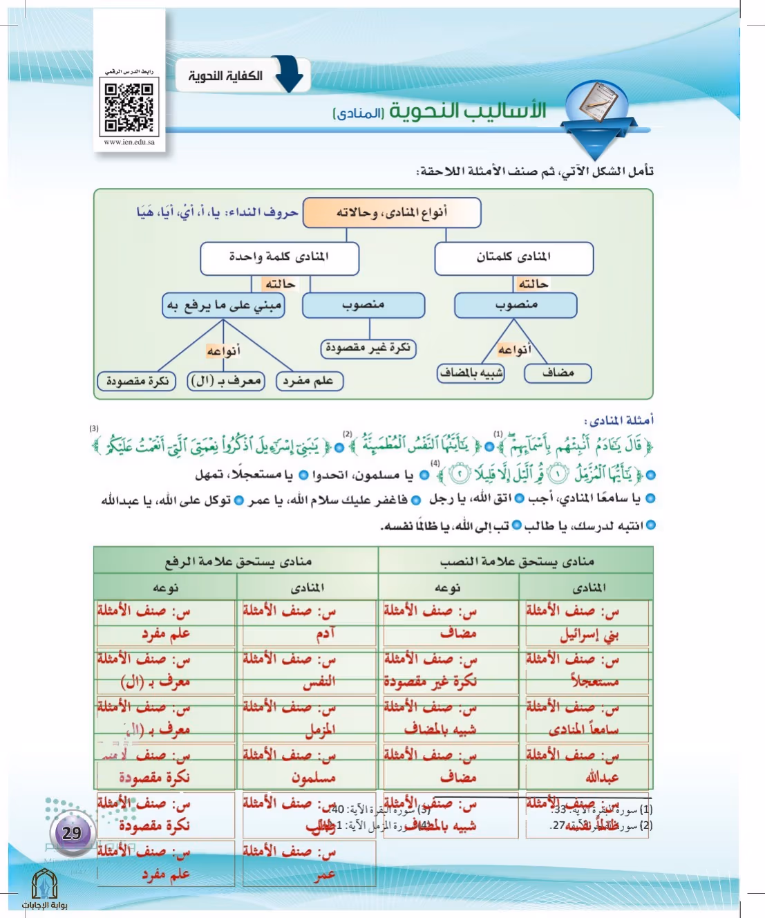 صفحة 29