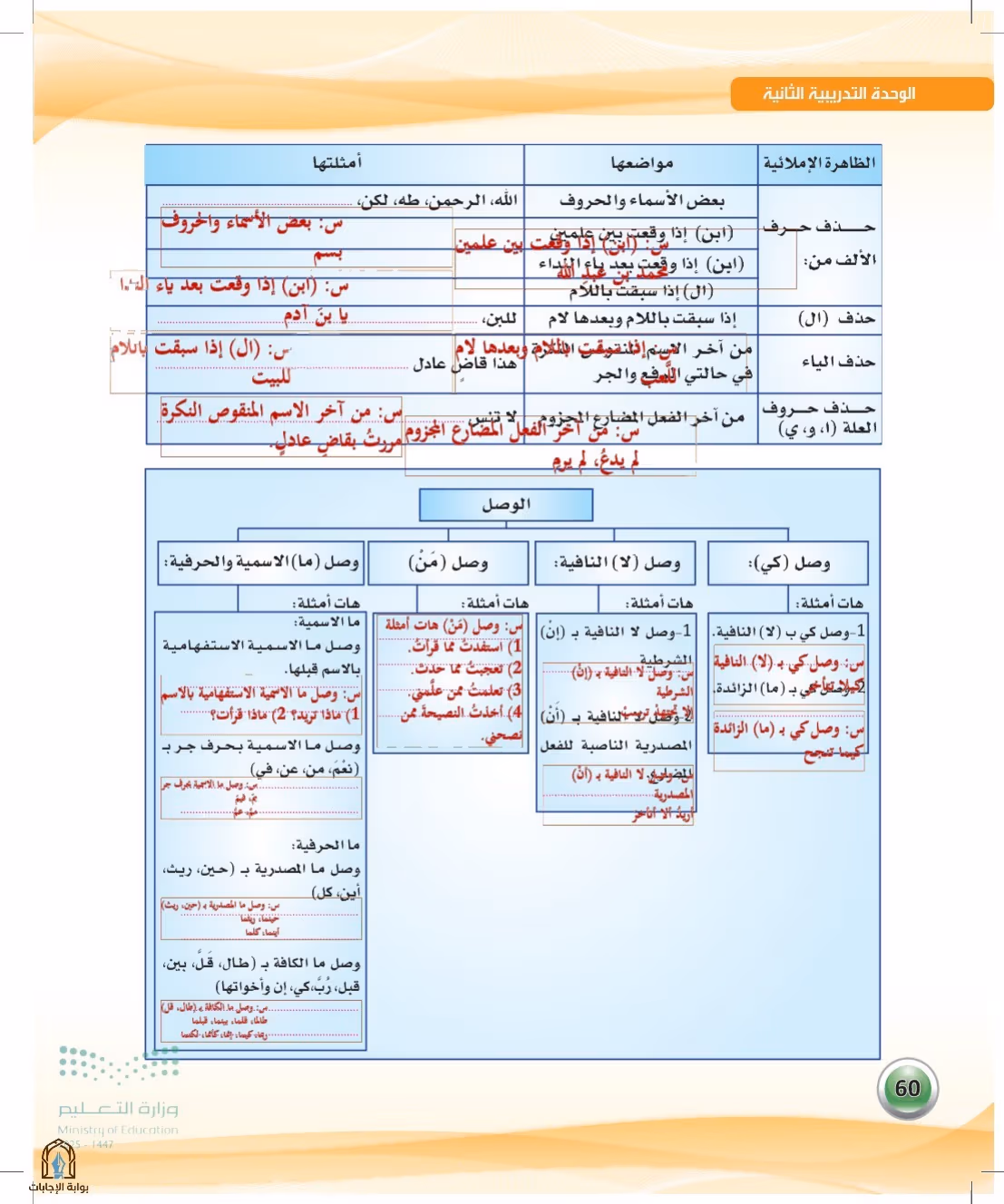 صفحة 60