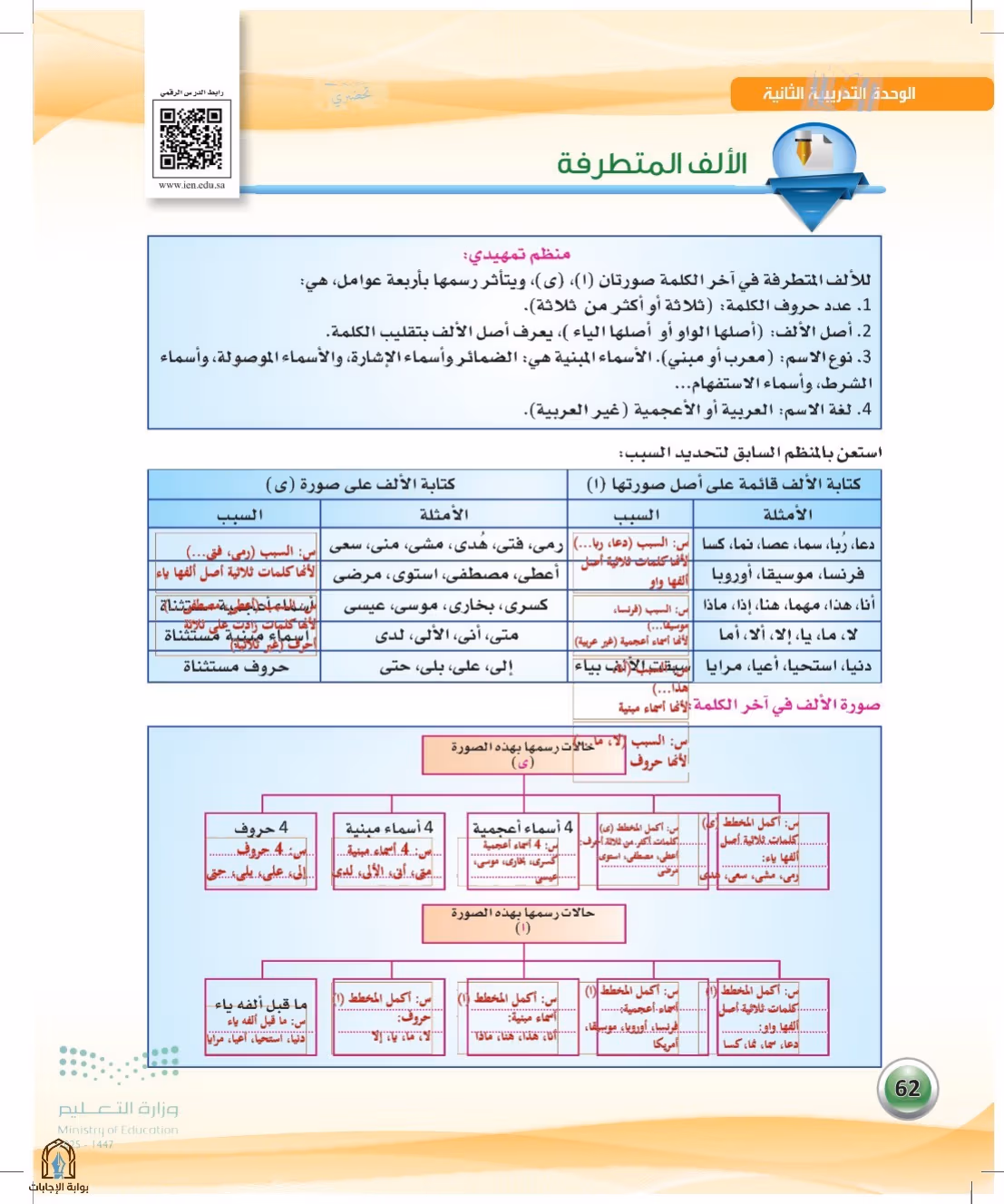 صفحة 62
