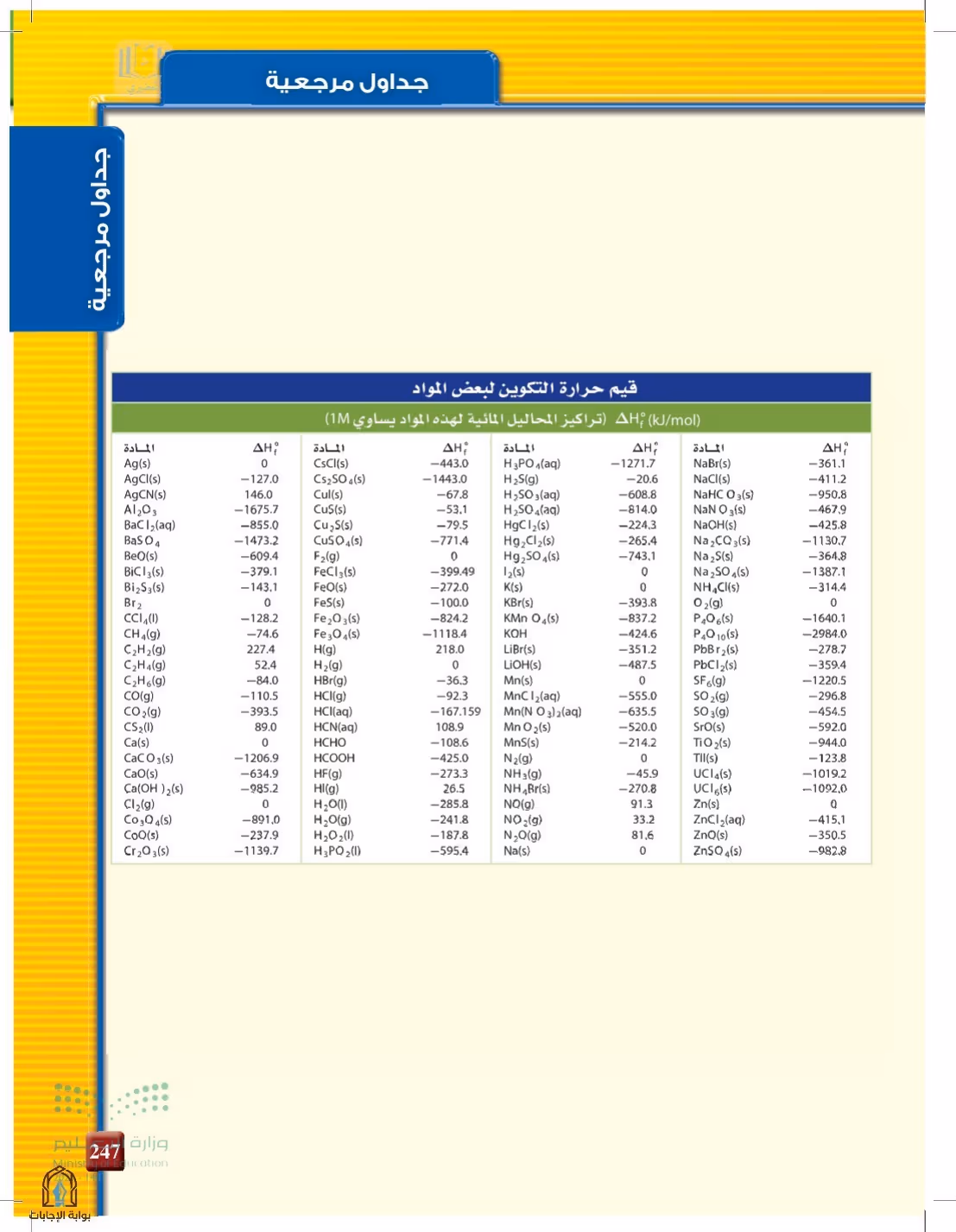 صفحة 247