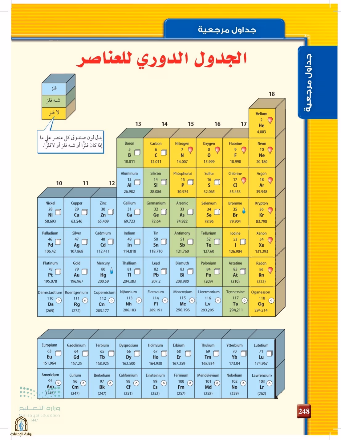 صفحة 248
