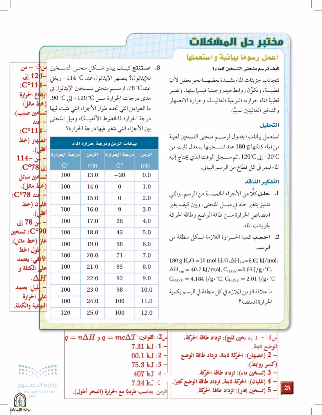 صفحة 28