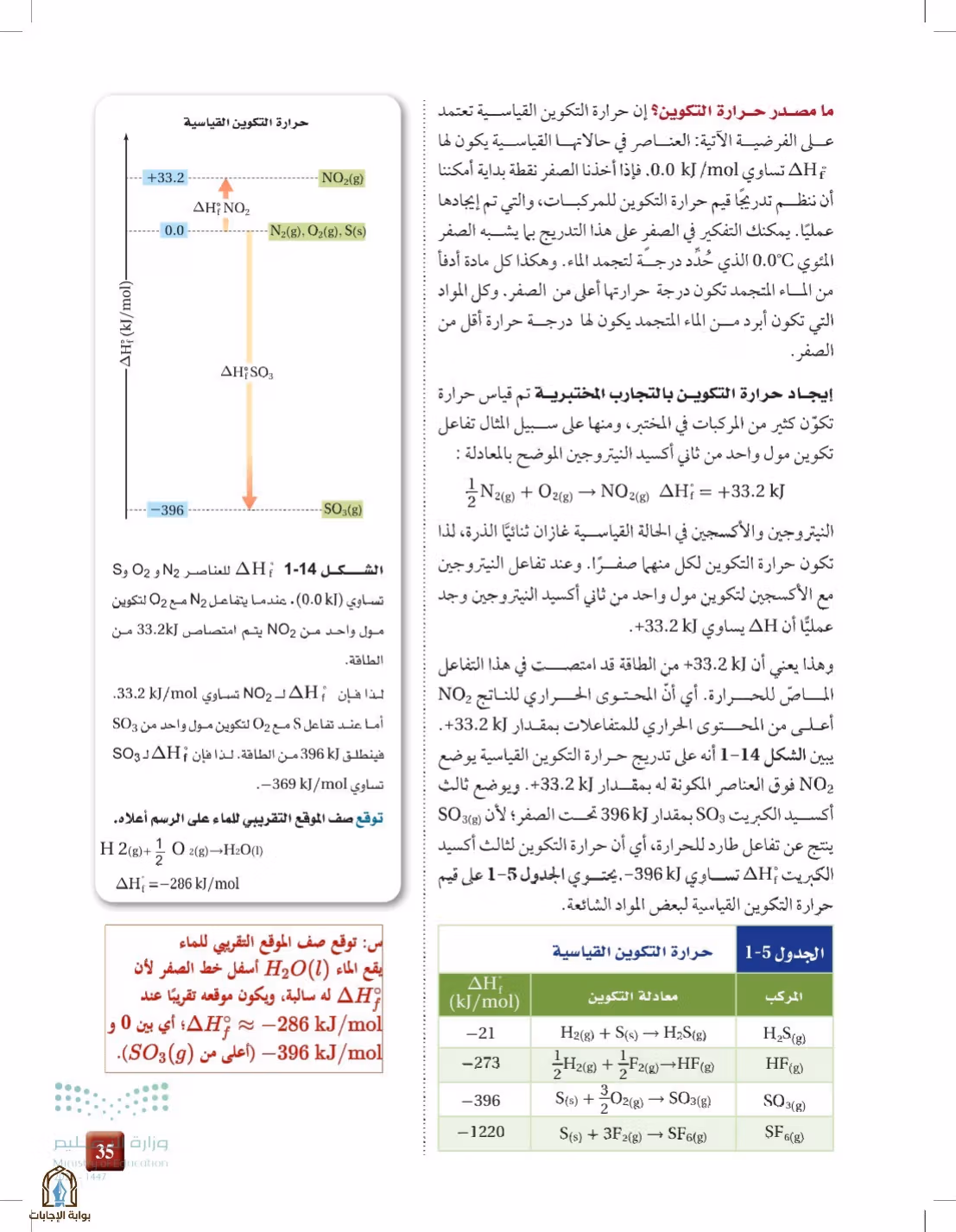 صفحة 35