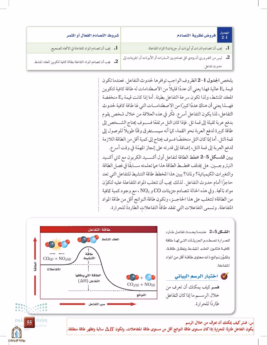 صفحة 55