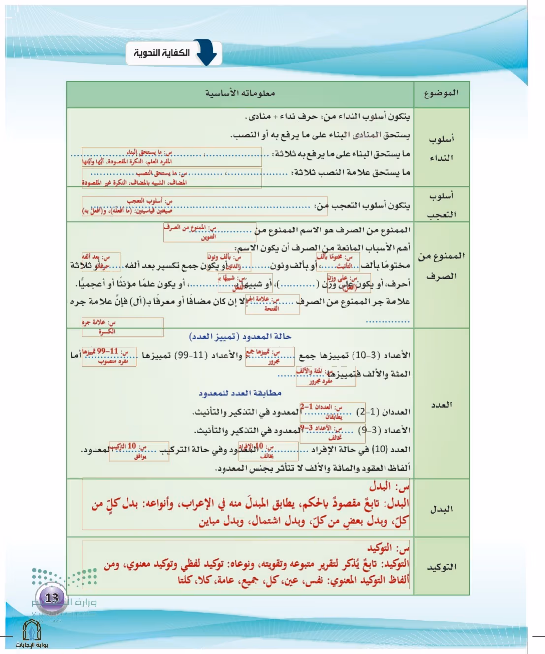 صفحة 13