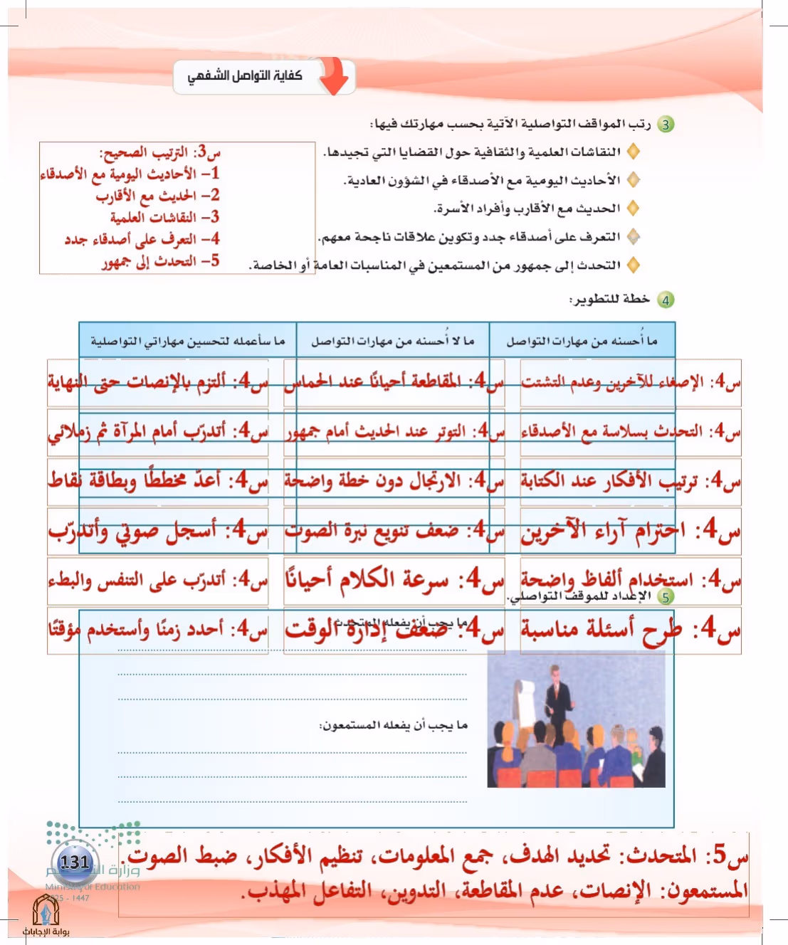 صفحة 131
