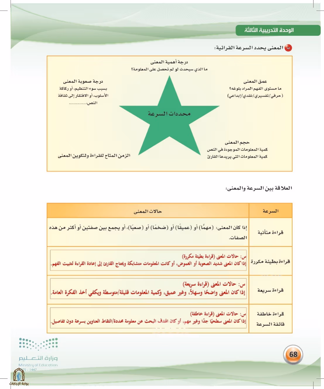 صفحة 68